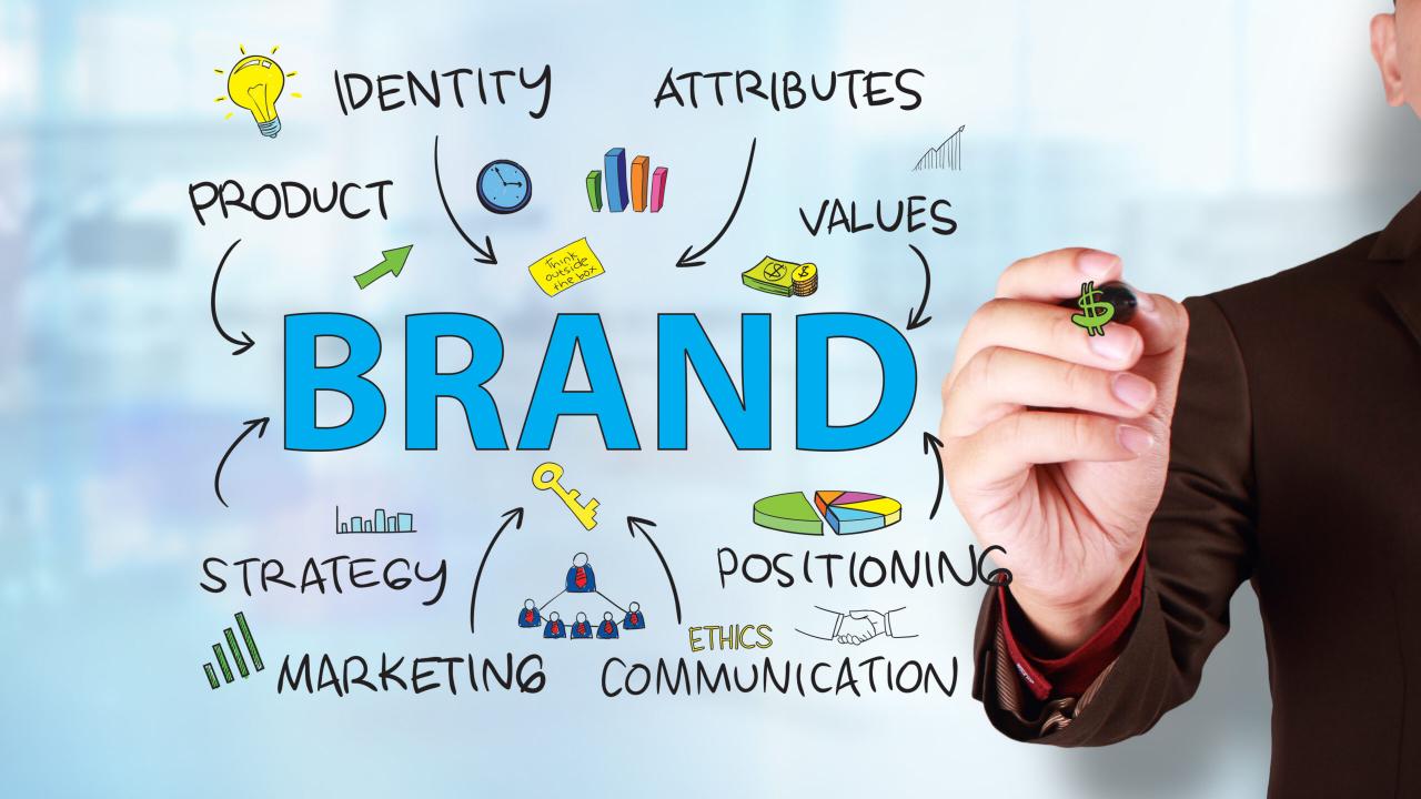 9 Top Brand Positioning Facts and Tips - Your Brand is more than a logo 9 Top Brand Positioning Facts and Tips - Your Brand is more than a logo